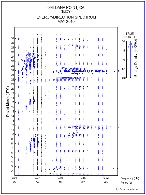 Feather Plot