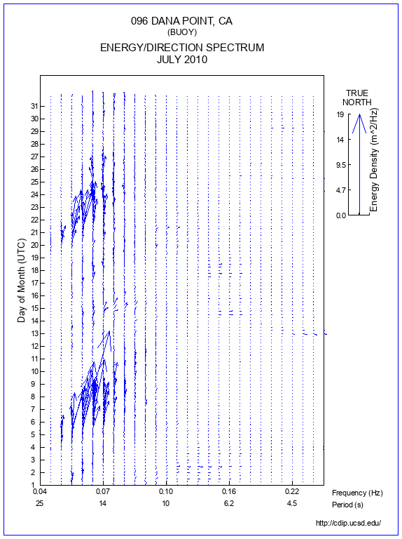 Feather Plot