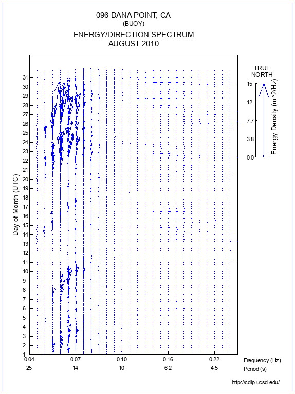 Feather Plot