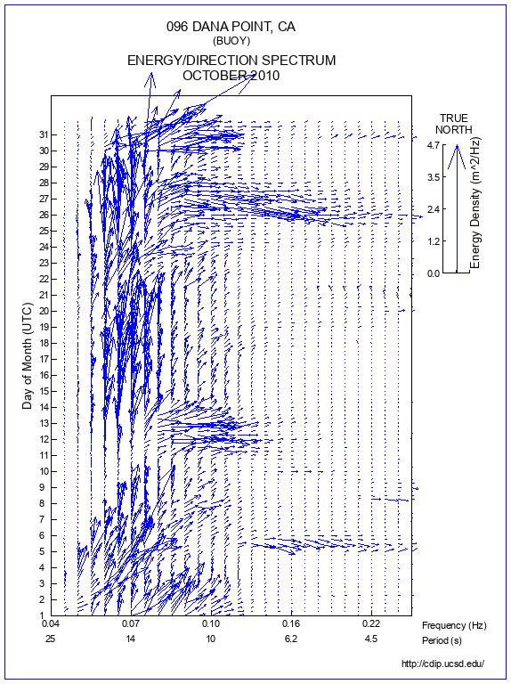 Feather Plot