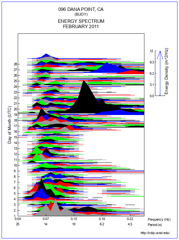 Mountain Plot