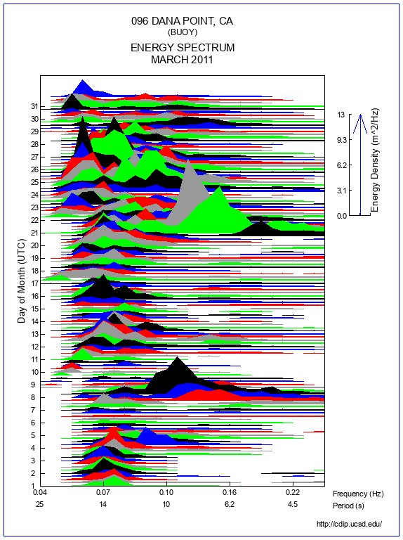 Mountain Plot