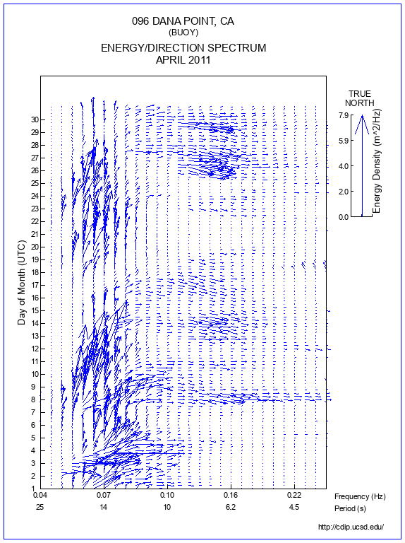 Feather Plot