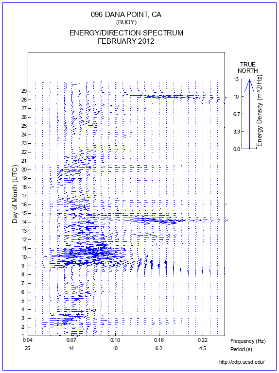 Feather Plot