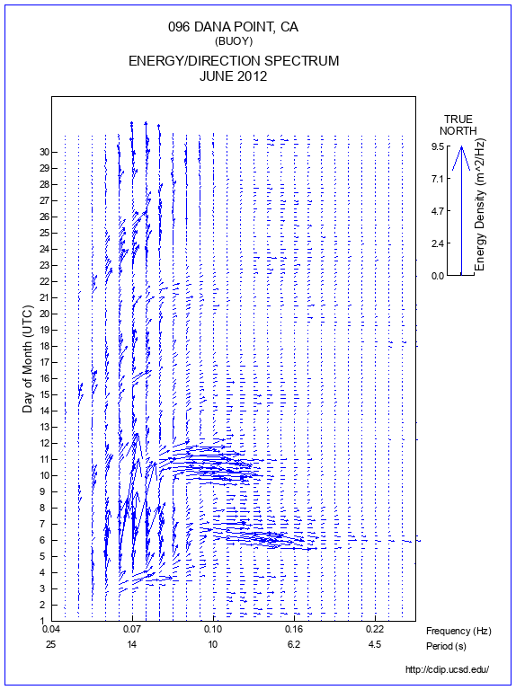 Feather Plot