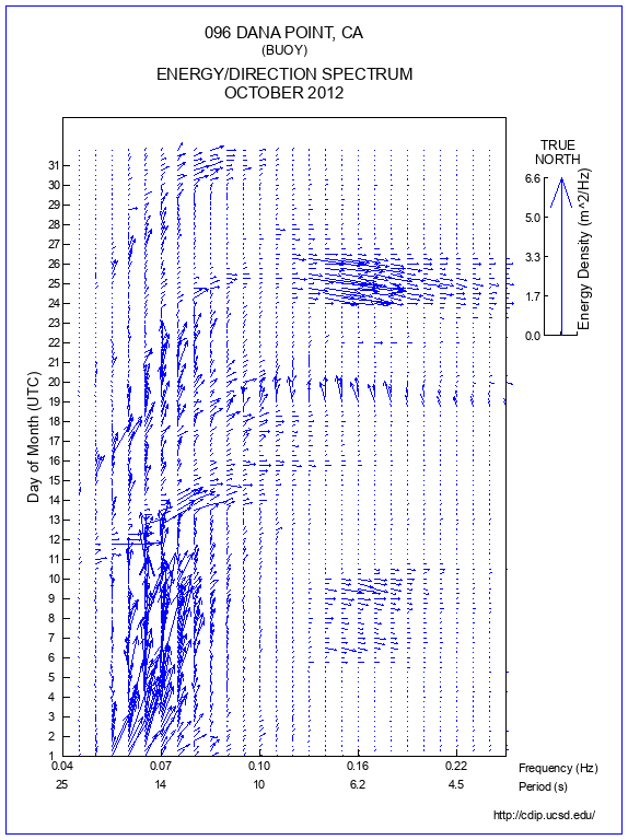 Feather Plot