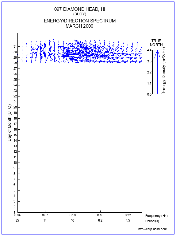 Feather Plot