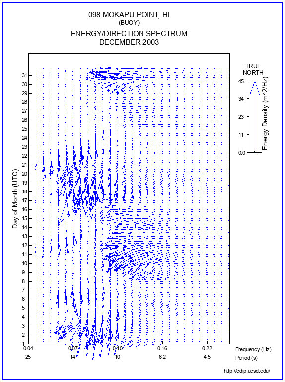 Feather Plot