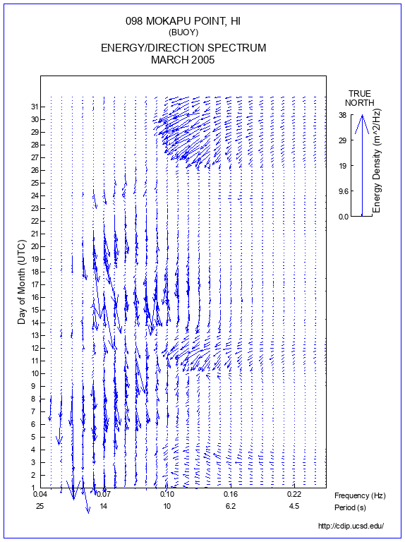 Feather Plot