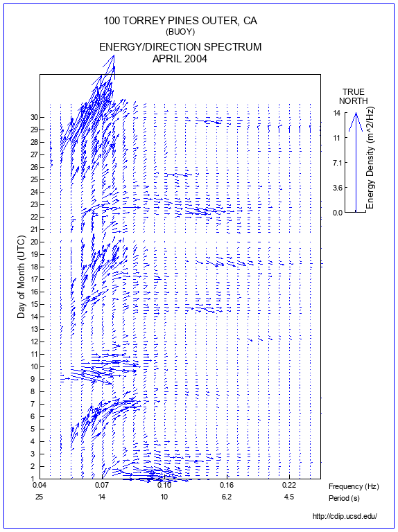 Feather Plot