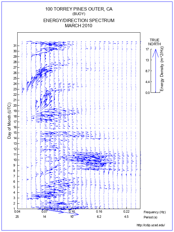 Feather Plot