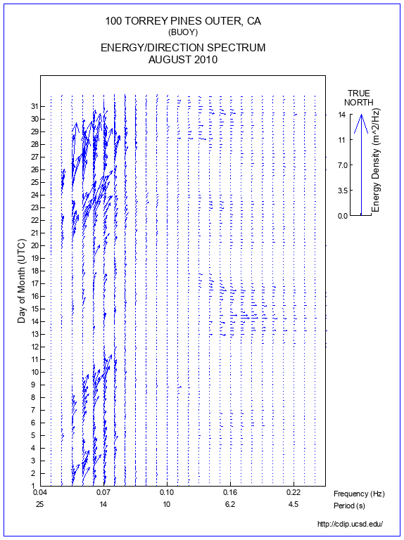 Feather Plot