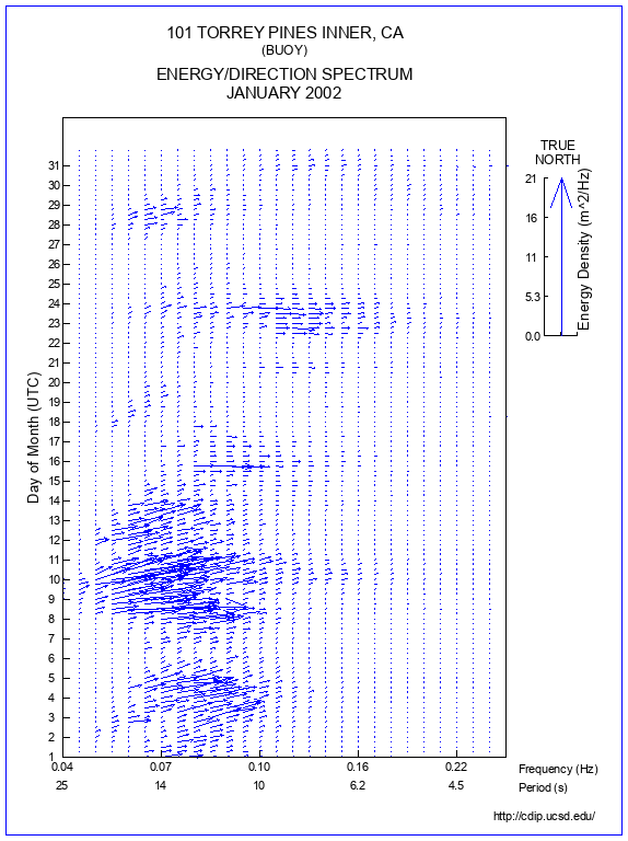 Feather Plot