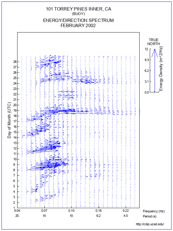 Feather Plot