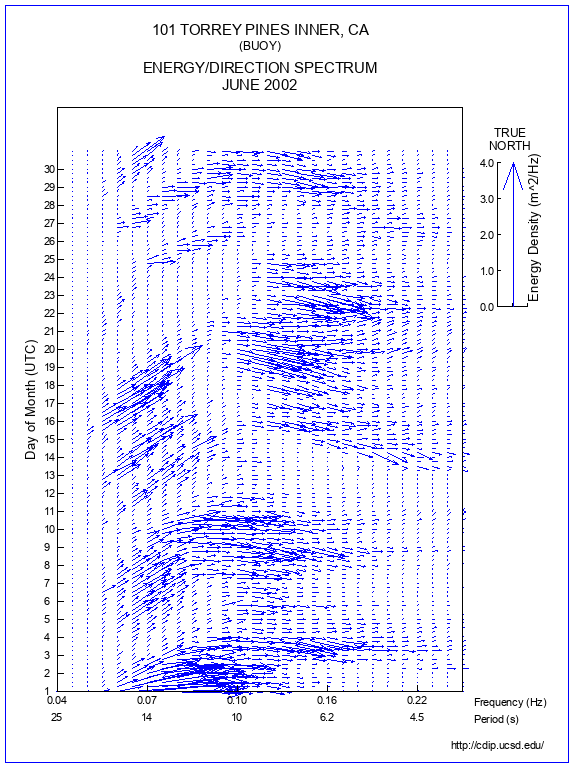 Feather Plot