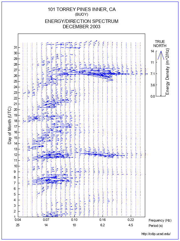 Feather Plot