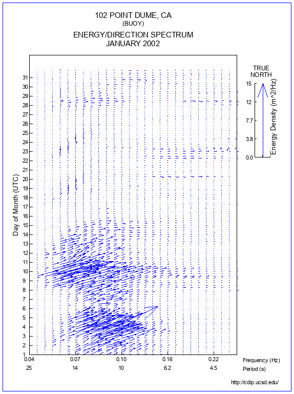 Feather Plot