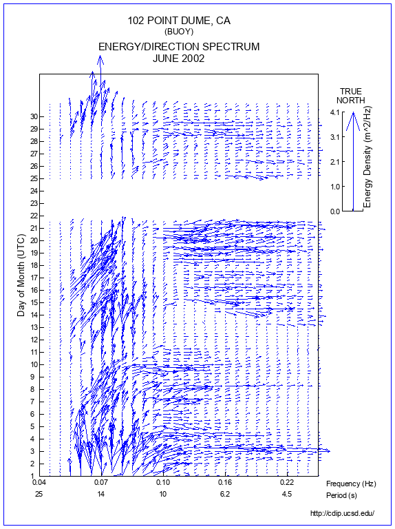 Feather Plot