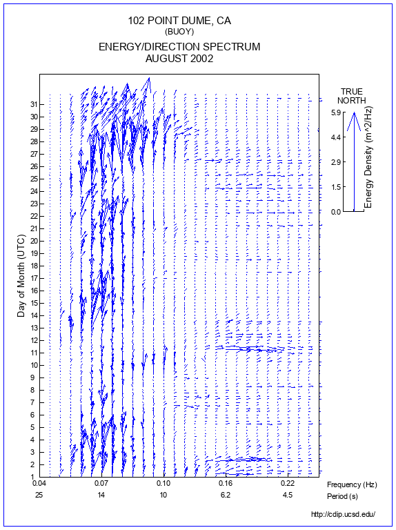 Feather Plot