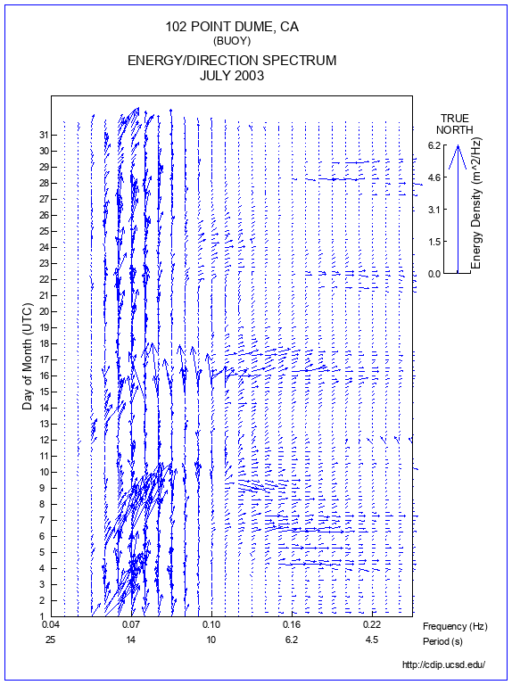 Feather Plot