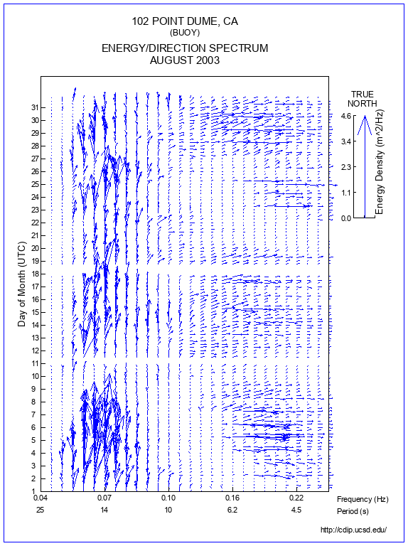 Feather Plot