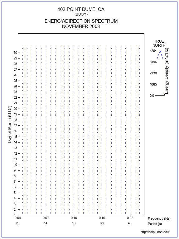 Feather Plot