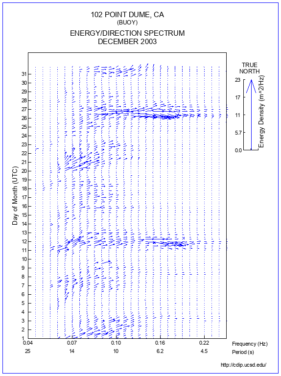 Feather Plot