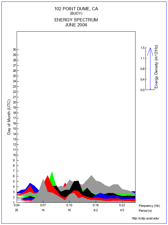 Mountain Plot