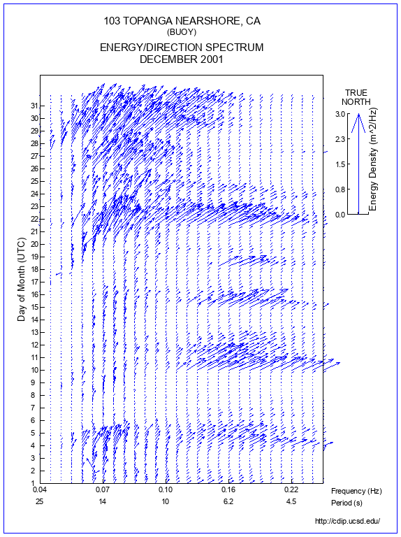 Feather Plot