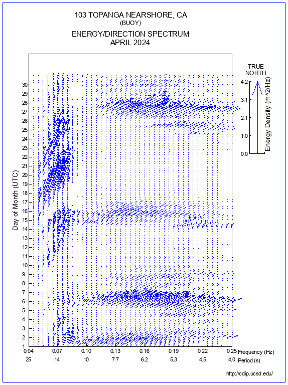 Feather Plot