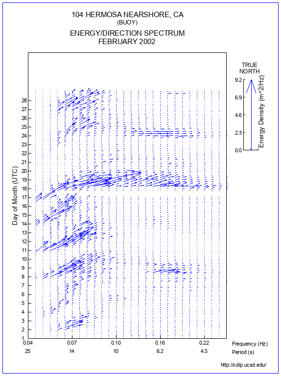 Feather Plot