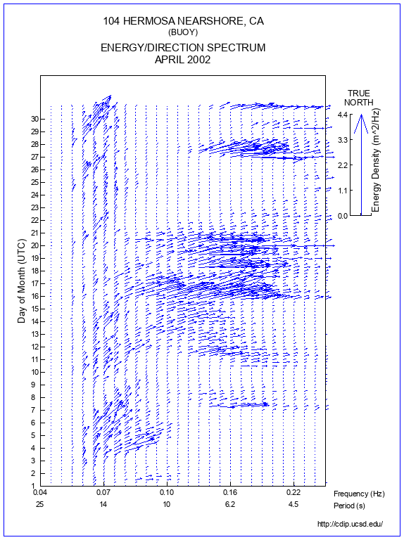 Feather Plot