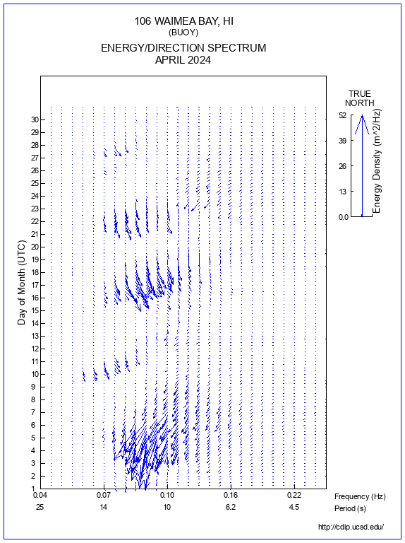 Feather Plot