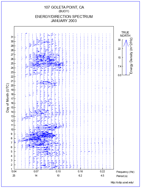 Feather Plot