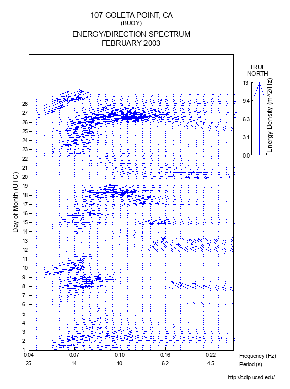 Feather Plot