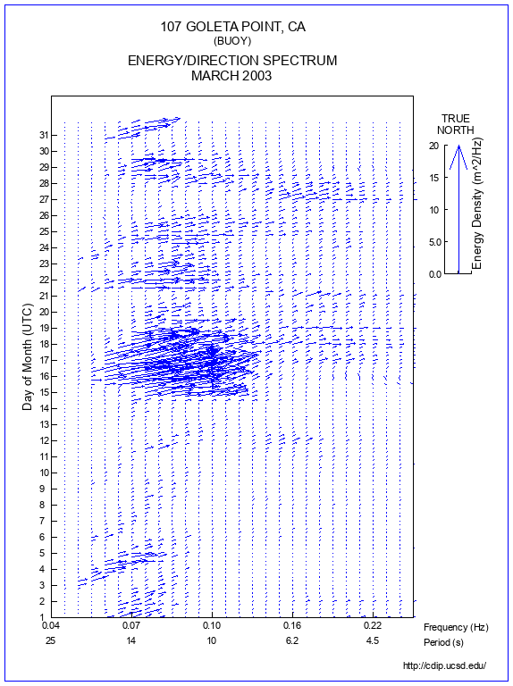 Feather Plot