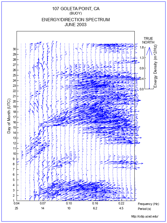 Feather Plot