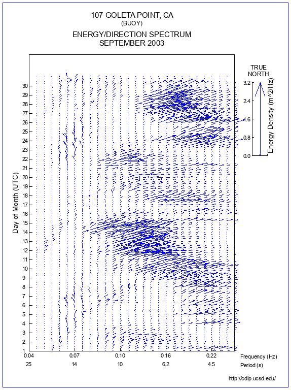 Feather Plot