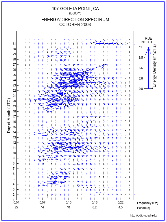 Feather Plot