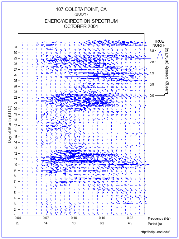 Feather Plot