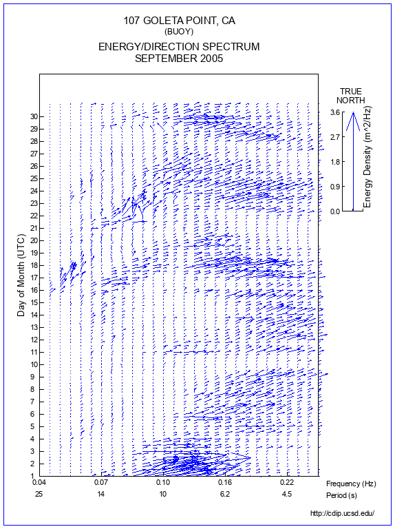 Feather Plot