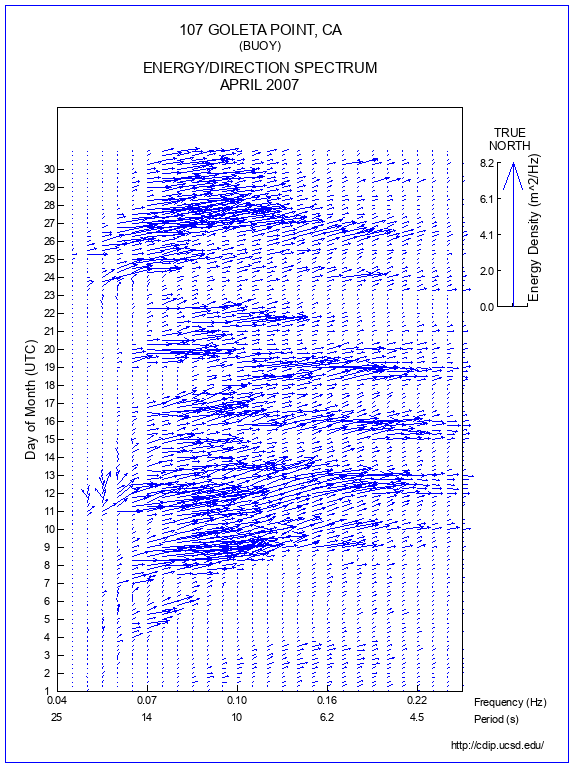 Feather Plot