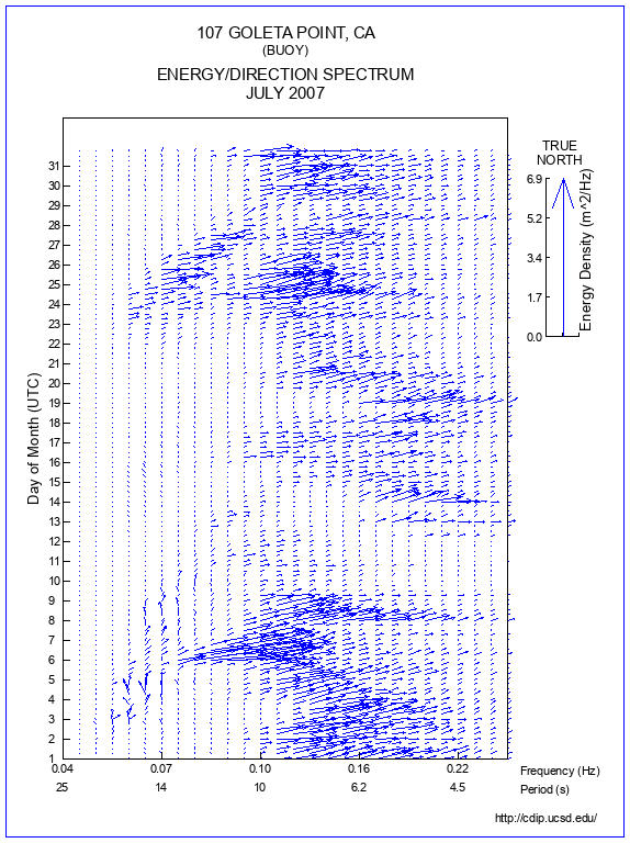 Feather Plot