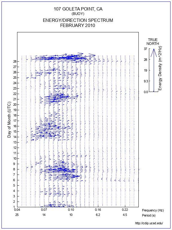 Feather Plot