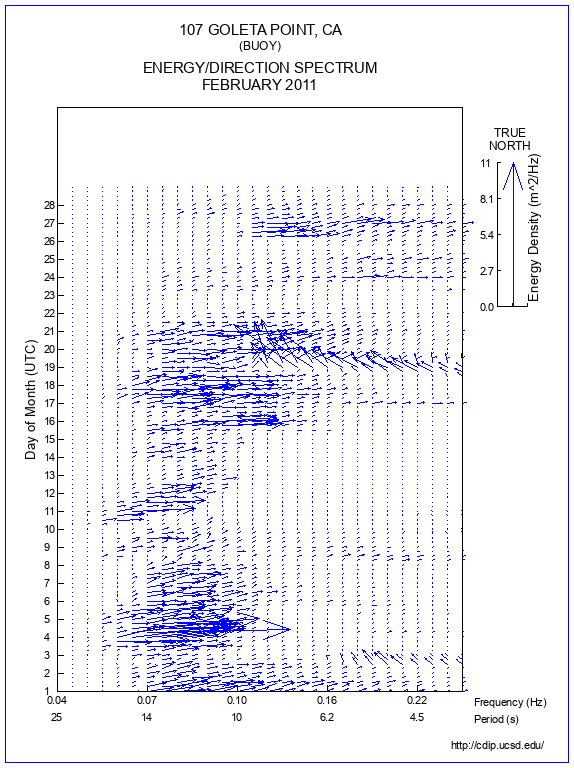 Feather Plot