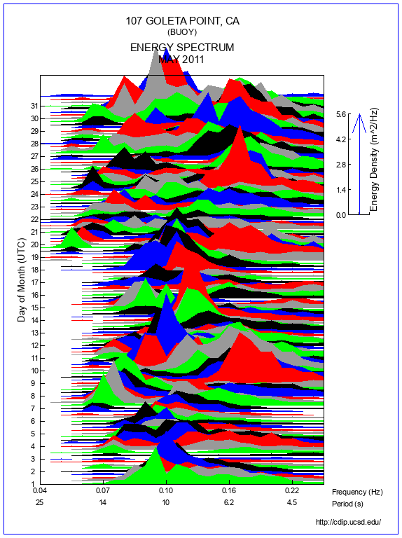 Mountain Plot