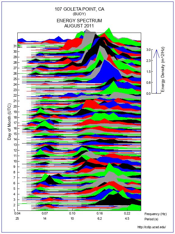 Mountain Plot