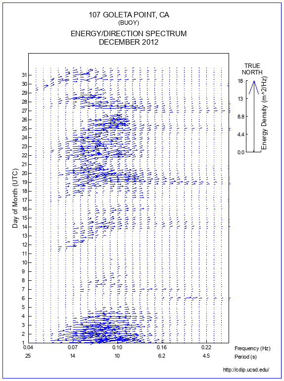 Feather Plot