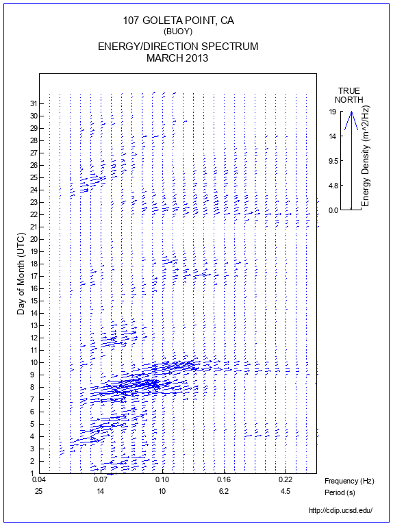 Feather Plot