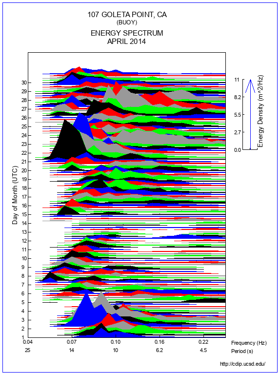 Mountain Plot